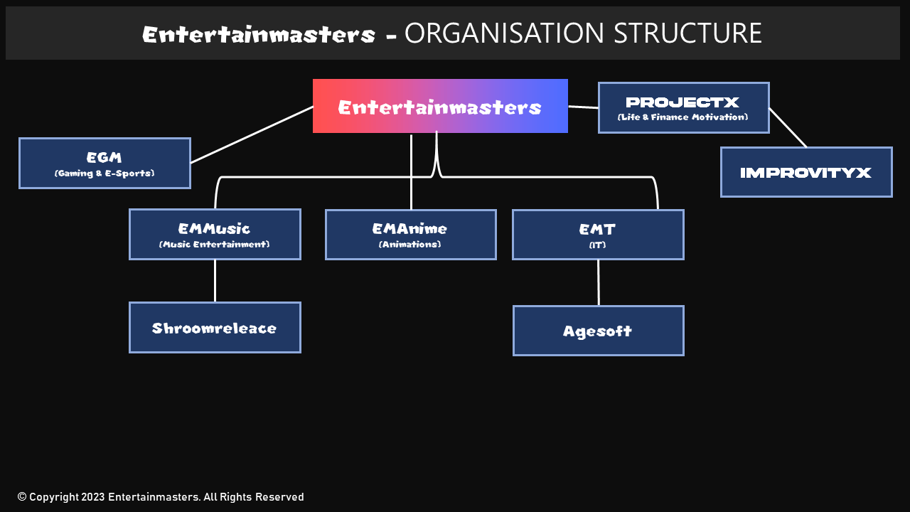 EMSTRUCT