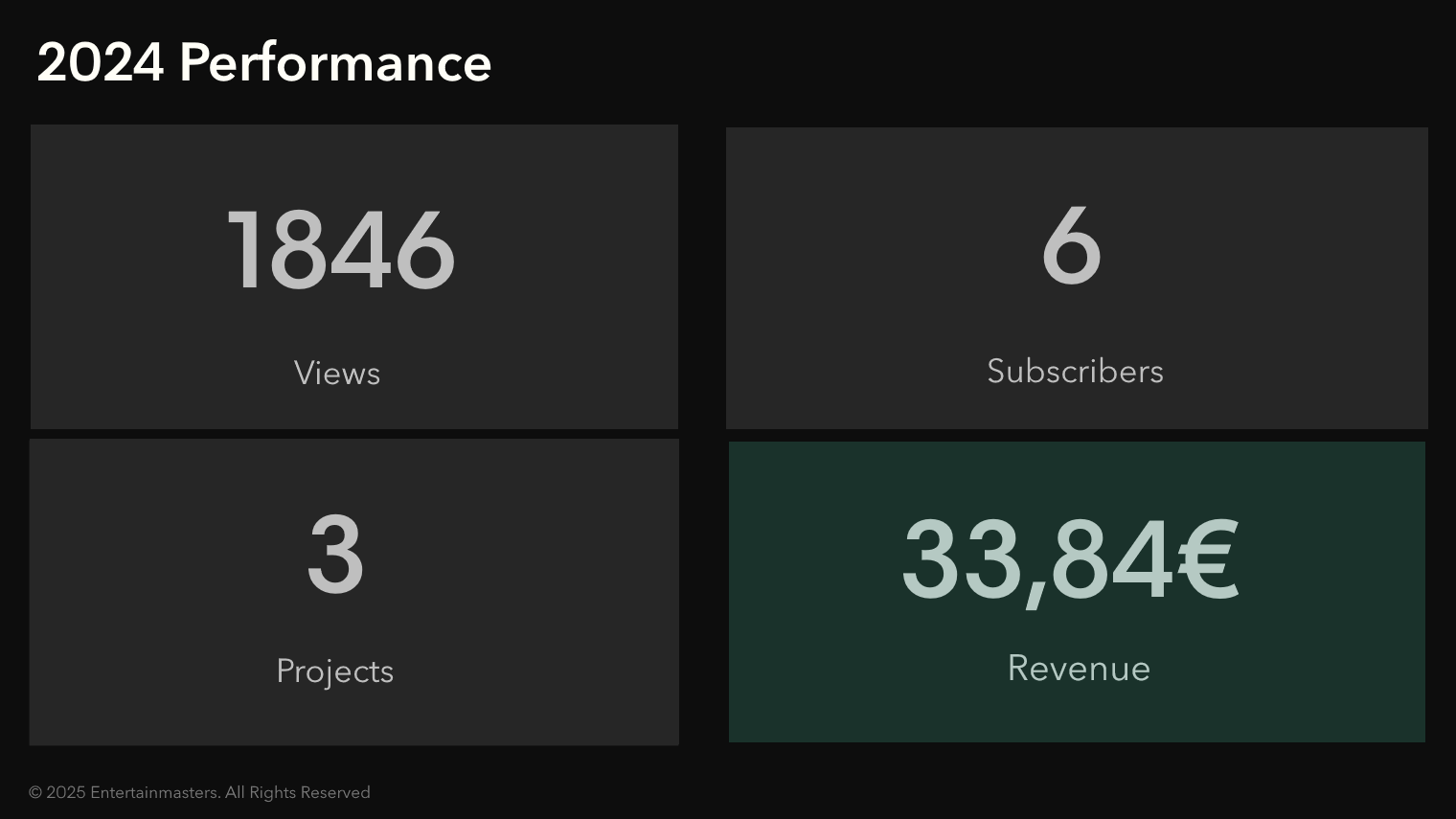 2024 Performance